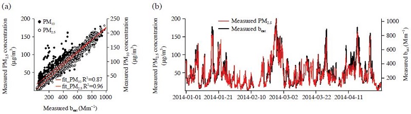 Fig. 2.