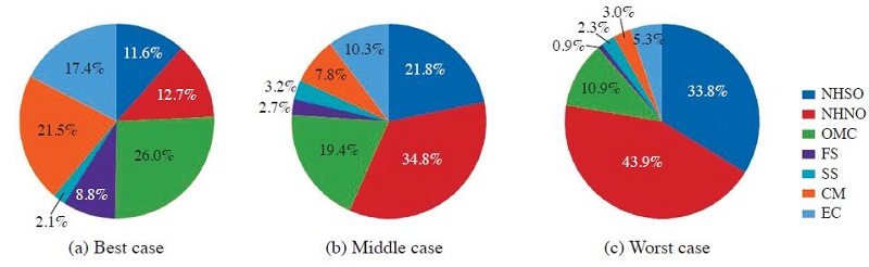 Fig. 7. Fig. 7.