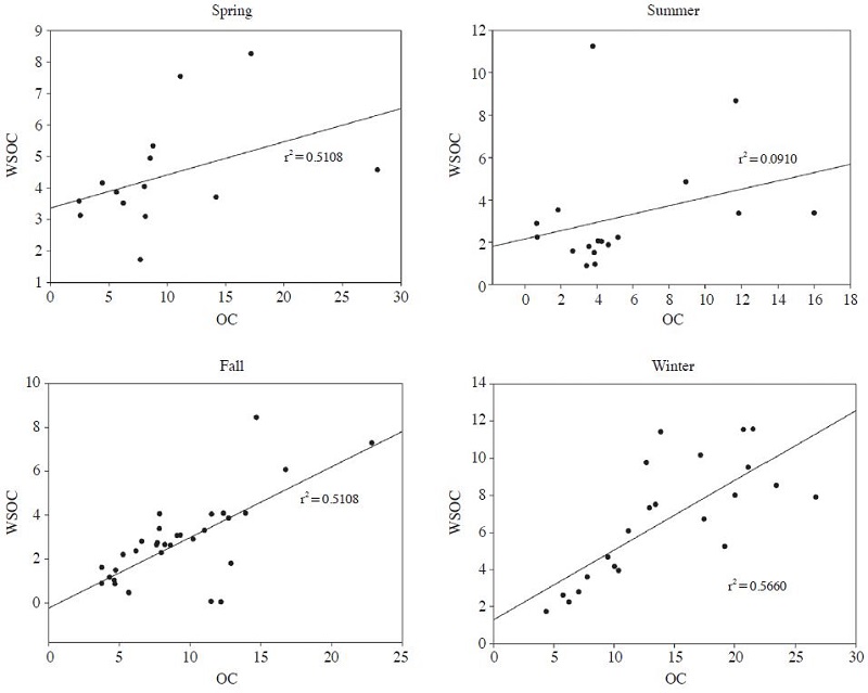 Fig. 1. Fig. 1.