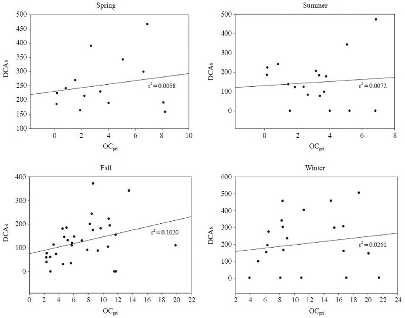 Fig. 2. Fig. 2.