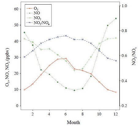 Fig. 6. Fig. 6.
