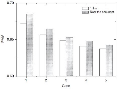 Fig. 10. Fig. 10.