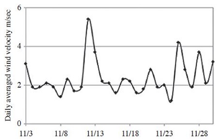 Fig. 7. Fig. 7.