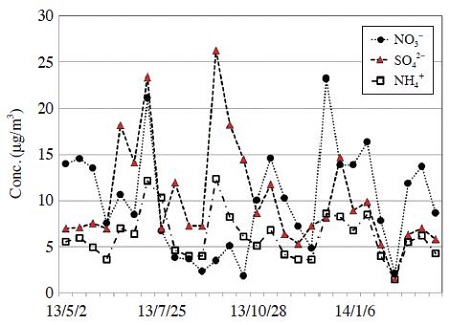 Fig. 3. Fig. 3.