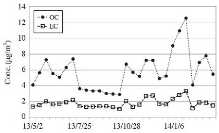 Fig. 4. Fig. 4.