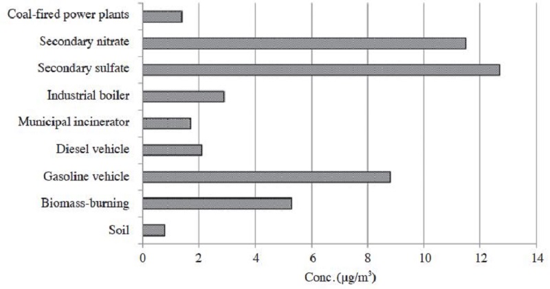 Fig. 6. Fig. 6.