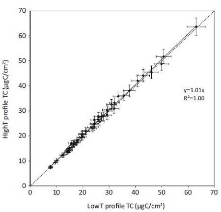 Fig. 3. Fig. 3.