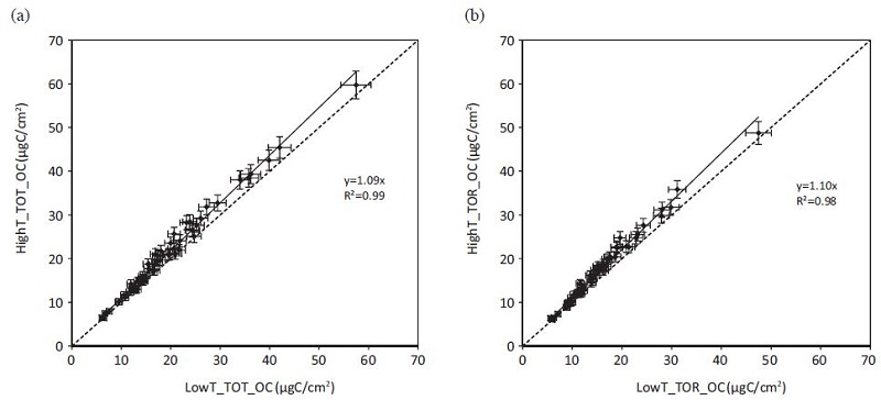 Fig. 4. Fig. 4.