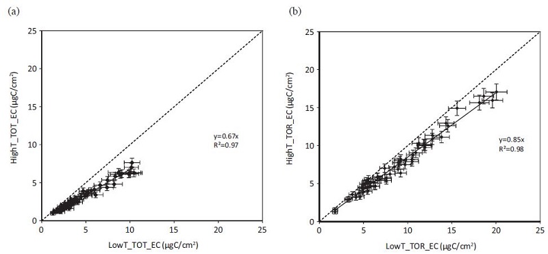 Fig. 5. Fig. 5.