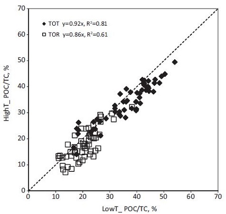 Fig. 7. Fig. 7.