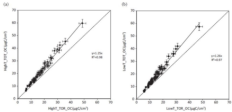 Fig. 8. Fig. 8.