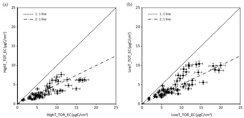 Fig. 9. Fig. 9.