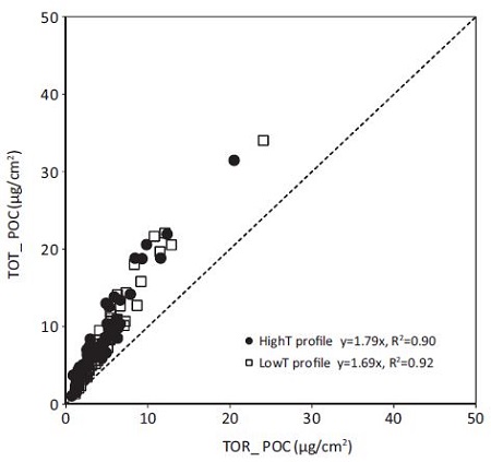 Fig. 10. Fig. 10.