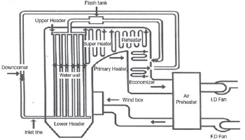 Fig. 1. Fig. 1.