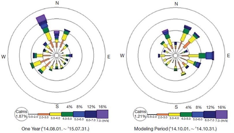 Fig. 4. Fig. 4.