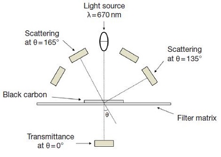 Fig. 1. Fig. 1.