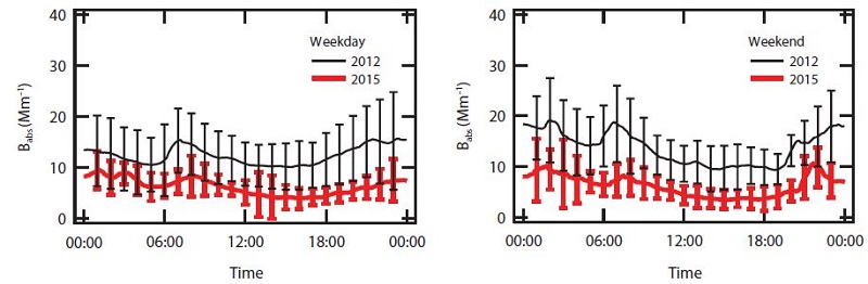 Fig. 6. Fig. 6.