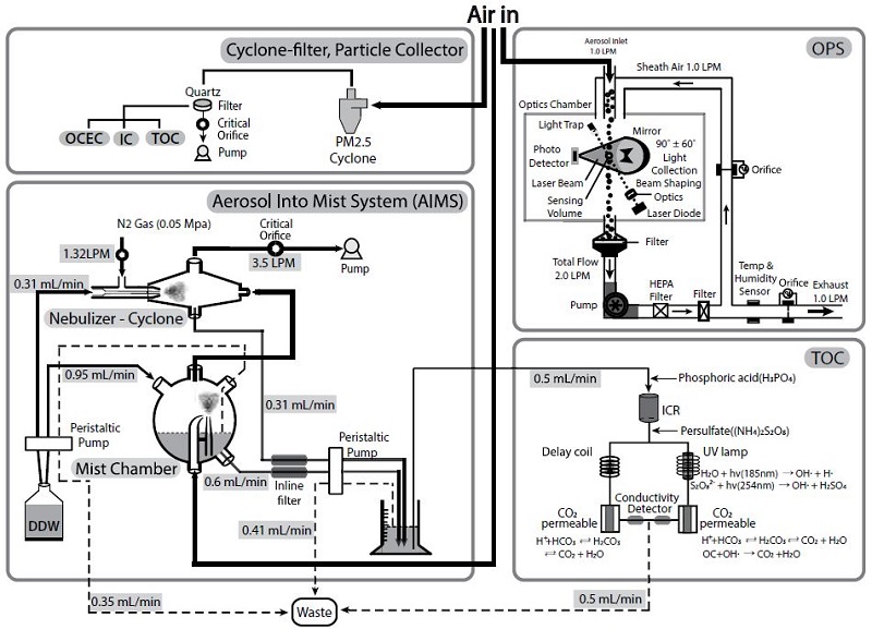 Fig. 2. Fig. 2.