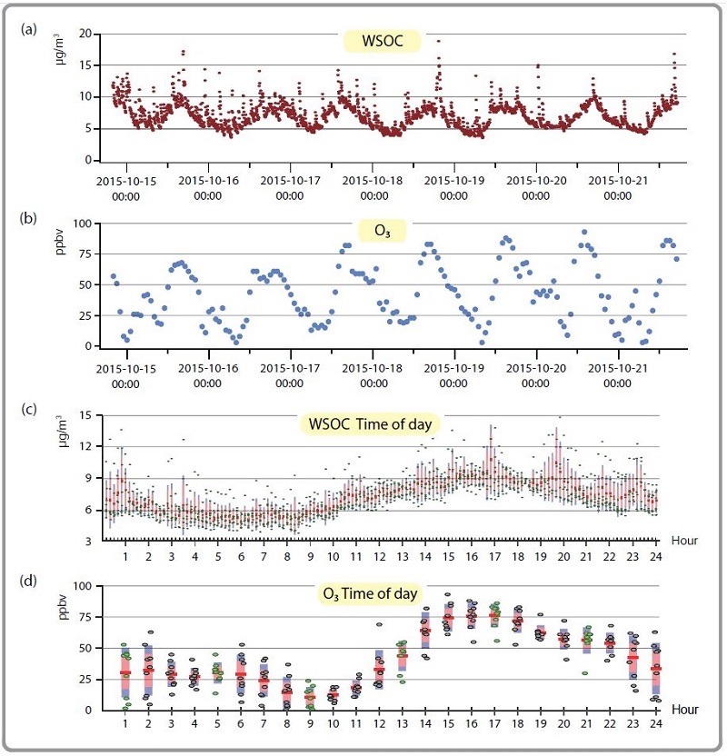 Fig. 3.