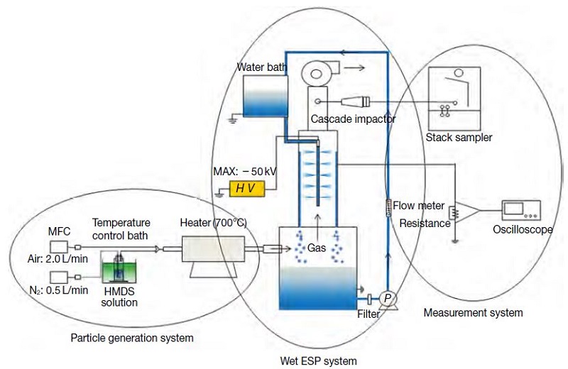 Fig. 1. Fig. 1.