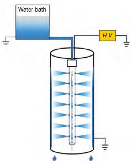 Fig. 2. Fig. 2.