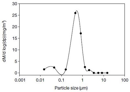 Fig. 3. Fig. 3.