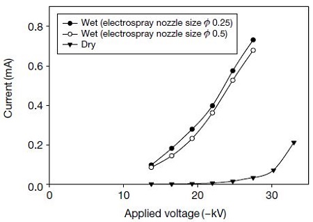 Fig. 4. Fig. 4.