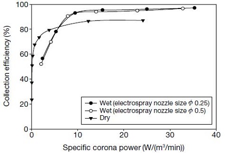 Fig. 7. Fig. 7.