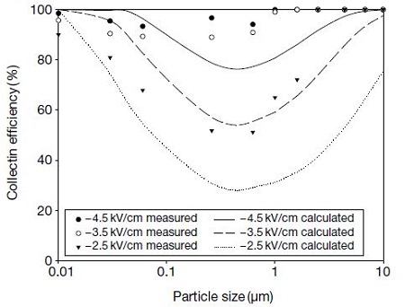 Fig. 8. Fig. 8.