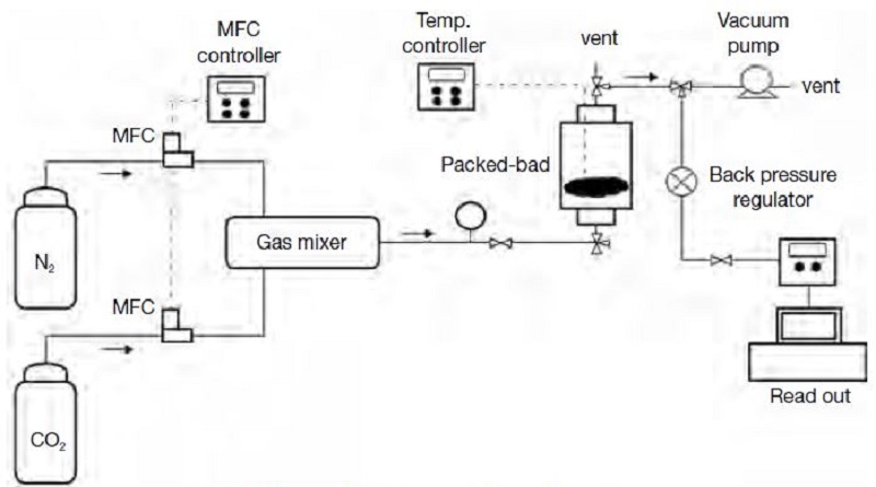 Fig. 1. Fig. 1.