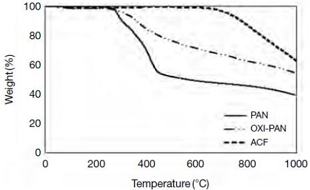 Fig. 3. Fig. 3.