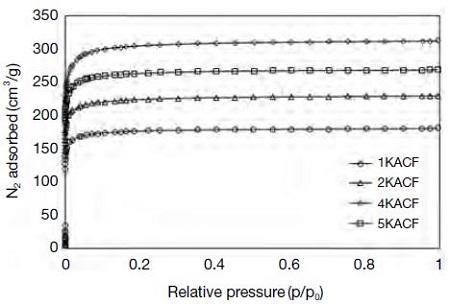 Fig. 5. Fig. 5.