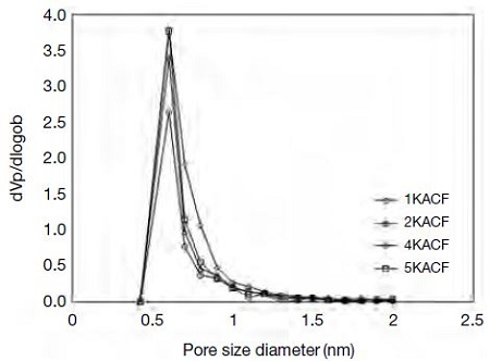 Fig. 6. Fig. 6.