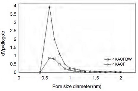Fig. 7. Fig. 7.