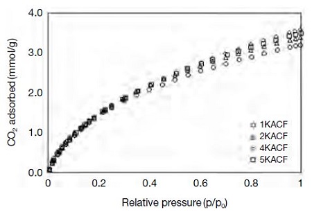 Fig. 9. Fig. 9.