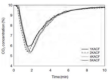 Fig. 10. Fig. 10.