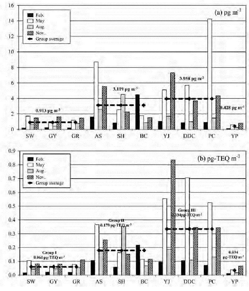 Fig. 4. Fig. 4.