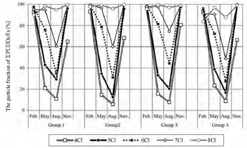 Fig. 6. Fig. 6.