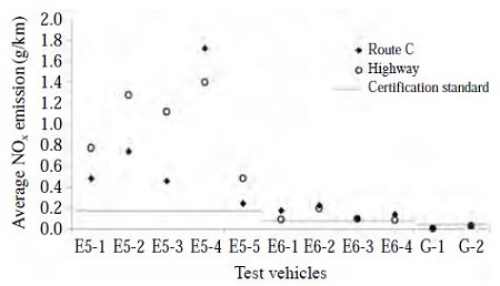 Fig. 5. Fig. 5.