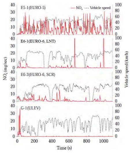 Fig. 7. Fig. 7.