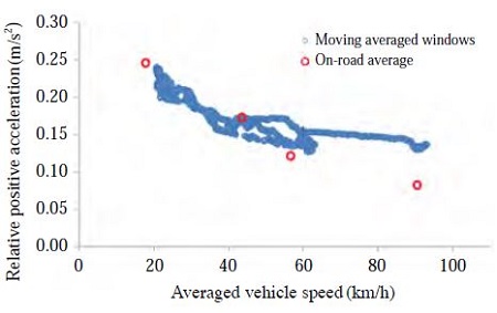 Fig. 8. Fig. 8.
