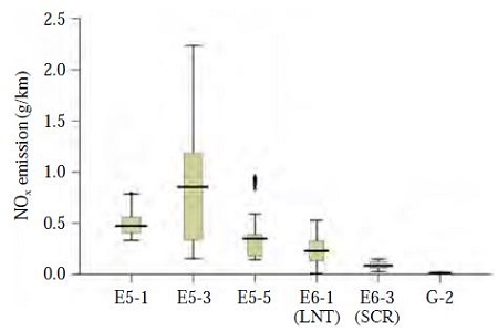 Fig. 9. Fig. 9.