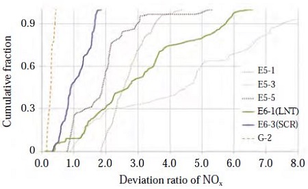 Fig. 10.