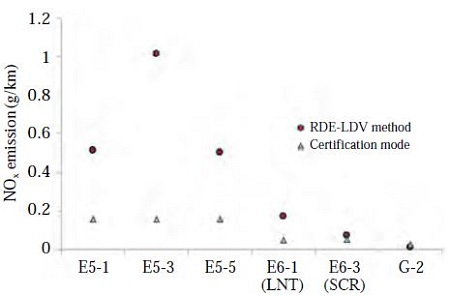 Fig. 11. Fig. 11.