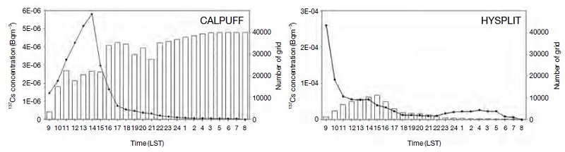 Fig. 3. Fig. 3.