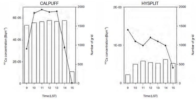 Fig. 7. Fig. 7.