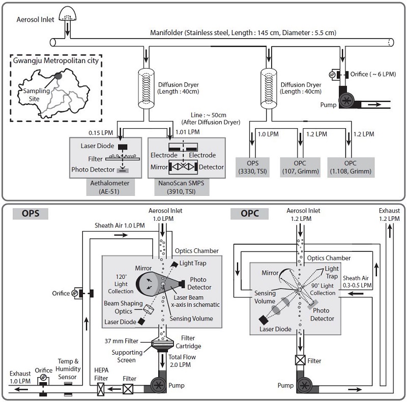 Fig. 1. Fig. 1.