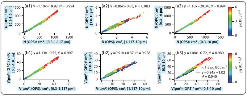 Fig. 3. Fig. 3.