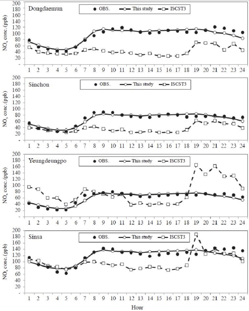 Fig. 8.