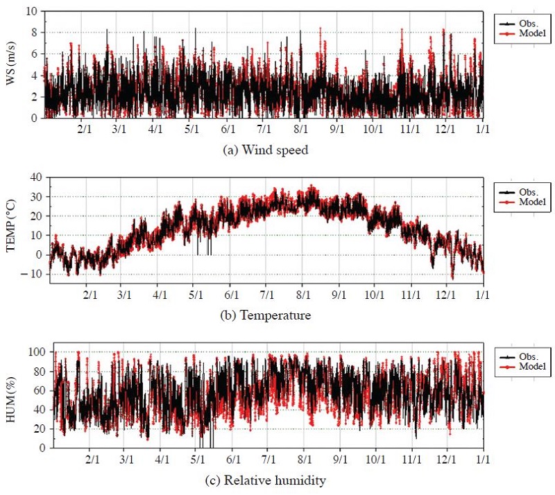 Fig. 3. Fig. 3.